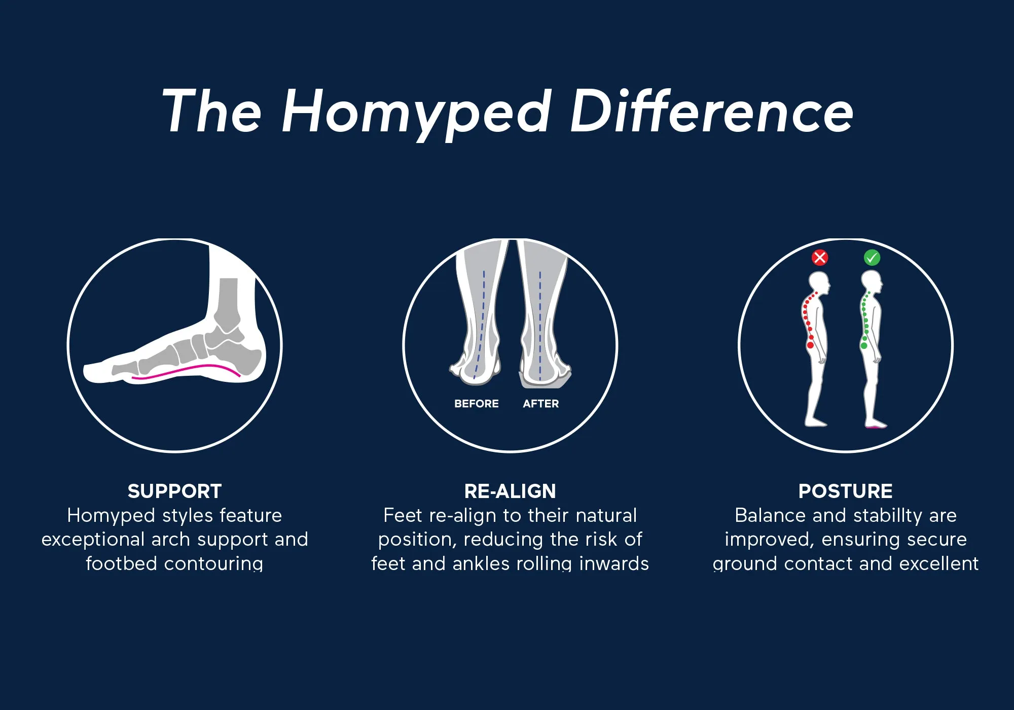 Homyped Chaussons Femme Betsy Confortables et Soutenants à Bout Fermé
